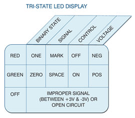 TRI-STATE LED DISPLAY CHART
